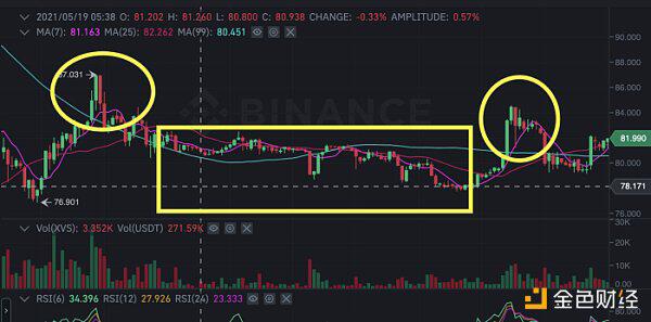 金星发布清算报告：无内幕交易，刷卡团队不再参与 - 第6张  | 比特币-比特币价格-比特币行情交易交流平台