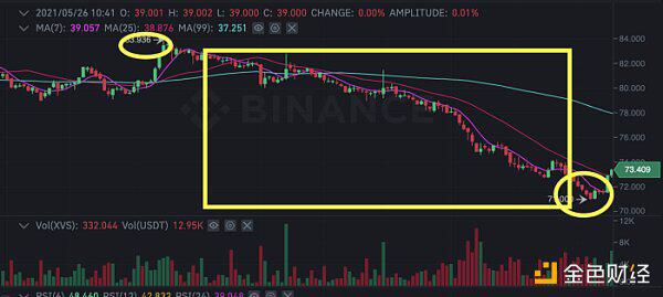 金星发布清算报告：无内幕交易，刷卡团队不再参与 - 第7张  | 比特币-比特币价格-比特币行情交易交流平台
