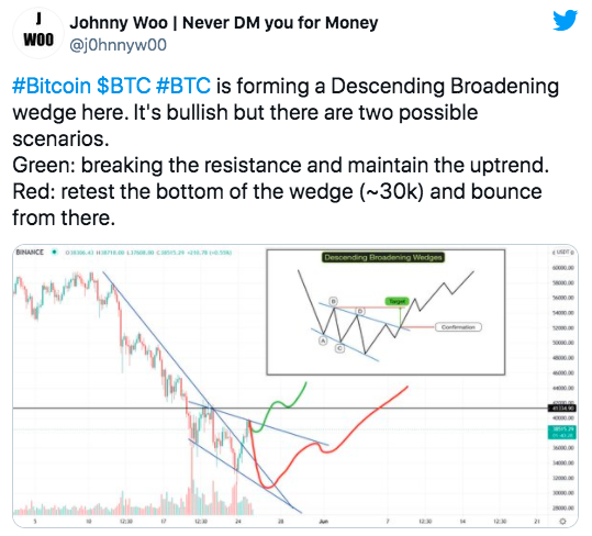 比特币会下跌吗？两大价格指标显示比特币尚未触底 - 第3张  | 比特币-比特币价格-比特币行情交易交流平台