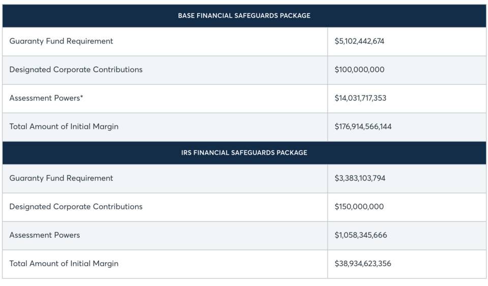一文详解保险基金在CEX和DEX中的应用 - 第1张  | 比特币-比特币价格-比特币行情交易交流平台