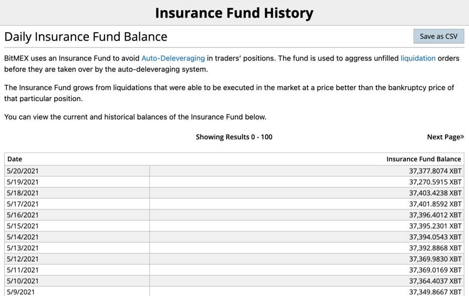 一文详解保险基金在CEX和DEX中的应用 - 第3张  | 比特币-比特币价格-比特币行情交易交流平台