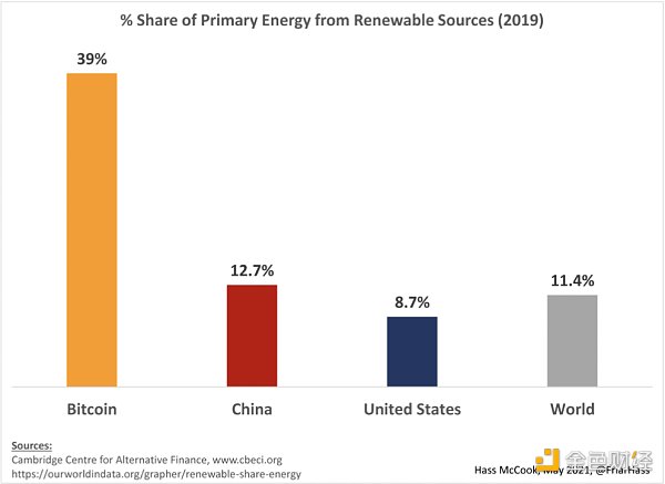 金色观察 | 细数Elon Musk对BTC的误解 - 第2张  | 比特币-比特币价格-比特币行情交易交流平台