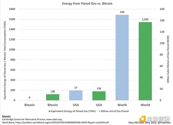 金色观察 | 细数Elon Musk对BTC的误解 - 第3张  | 比特币-比特币价格-比特币行情交易交流平台