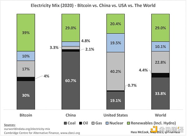 金色观察 | 细数Elon Musk对BTC的误解 - 第4张  | 比特币-比特币价格-比特币行情交易交流平台