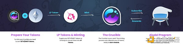 觅新｜mistX：普通用户也可防抢跑的去中心化交易所 - 第3张  | 比特币-比特币价格-比特币行情交易交流平台