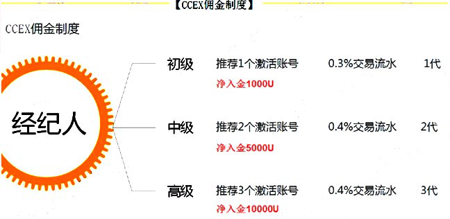 CCEX交易所爆料，不光基金会造假，就连MSB牌照也是假的！ - 第4张  | 比特币-比特币价格-比特币行情交易交流平台