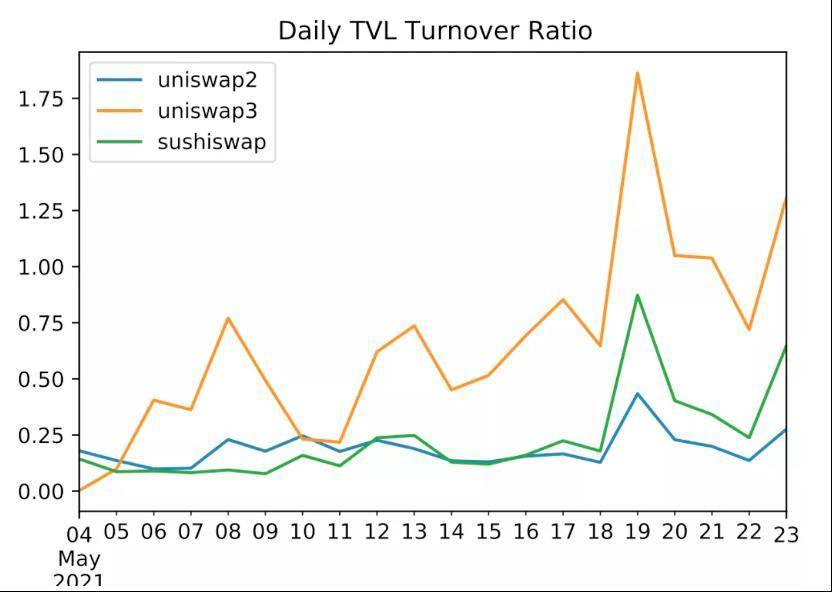 Uniswap升级策略：放弃“内向”，深度培育流动性 - 第1张  | 比特币-比特币价格-比特币行情交易交流平台