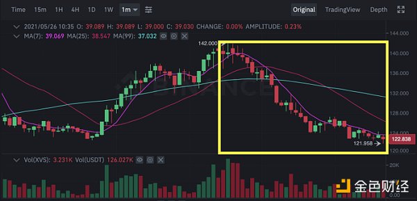 金色前哨｜Venus发布清算事件报告：没有内幕交易 Swipe团队不再参与 - 第1张  | 比特币-比特币价格-比特币行情交易交流平台