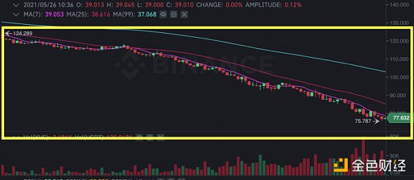 金色前哨｜Venus发布清算事件报告：没有内幕交易 Swipe团队不再参与 - 第4张  | 比特币-比特币价格-比特币行情交易交流平台