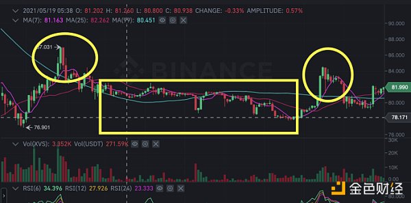 金色前哨｜Venus发布清算事件报告：没有内幕交易 Swipe团队不再参与 - 第6张  | 比特币-比特币价格-比特币行情交易交流平台