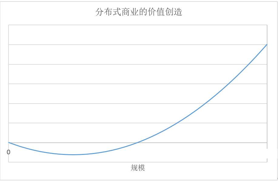 邹传伟：以 DeFi 为例探讨分布式商业逻辑和发展策略 - 第2张  | 比特币-比特币价格-比特币行情交易交流平台