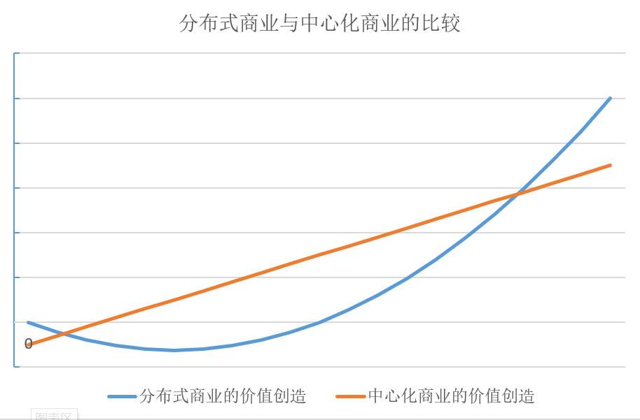 邹传伟：以 DeFi 为例探讨分布式商业逻辑和发展策略 - 第5张  | 比特币-比特币价格-比特币行情交易交流平台