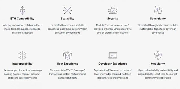 Matic—亿万富翁的选择 layer2备受瞩目 - 第2张  | 比特币-比特币价格-比特币行情交易交流平台