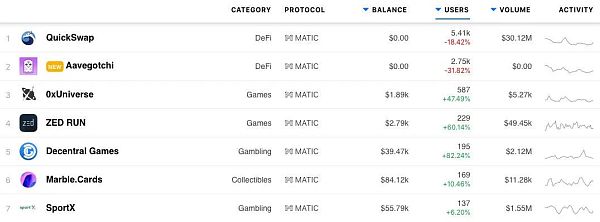 Matic—亿万富翁的选择 layer2备受瞩目 - 第3张  | 比特币-比特币价格-比特币行情交易交流平台