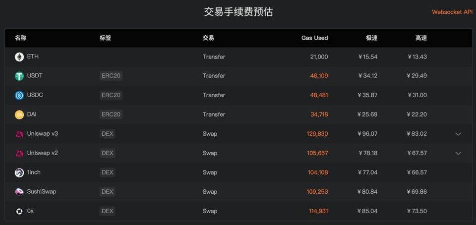 揭秘：月费1万元，南森真正的数据分析工具能力是什么？ - 第2张  | 比特币-比特币价格-比特币行情交易交流平台