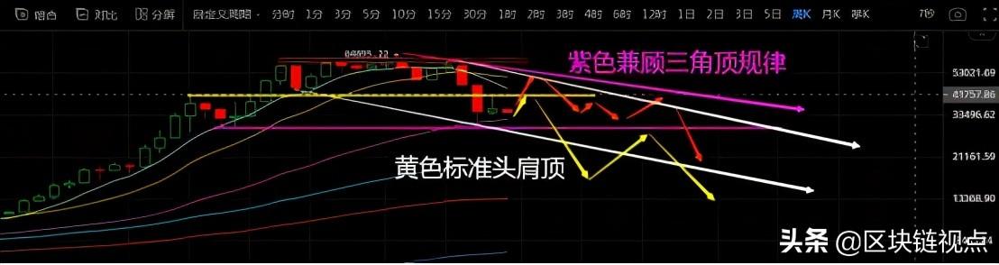 比特币周线已定，月线收官在即，后市会若何演绎？ - 第5张  | 比特币-比特币价格-比特币行情交易交流平台