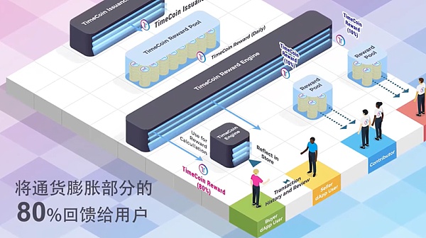 TimeCoin：在电子竞技领域实施DeFi和NFT生态系统的挑战 - 第1张  | 比特币-比特币价格-比特币行情交易交流平台