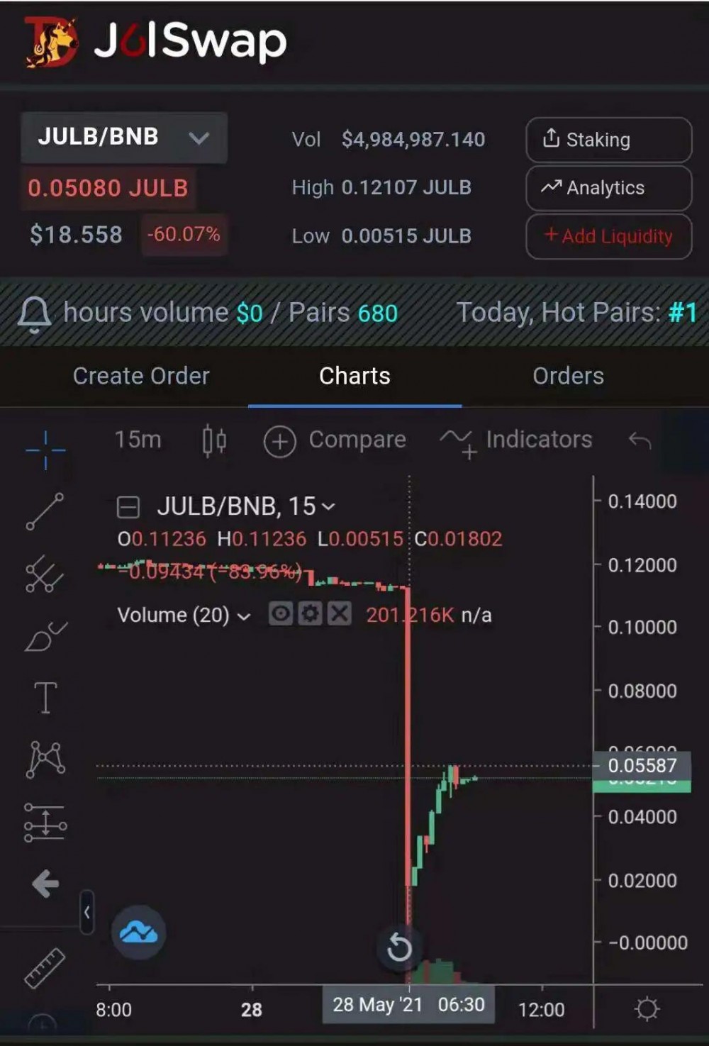 接连遭到攻击的uniswap挑战者真的了解uniswap吗？ - 第1张  | 比特币-比特币价格-比特币行情交易交流平台