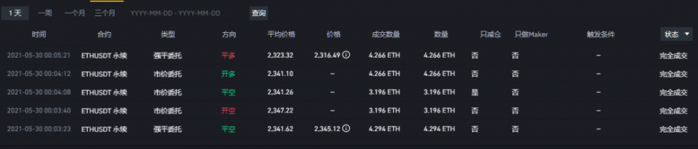 王区块链负责人日记1299：如果你想发财，赚钱的概率很小 - 第2张  | 比特币-比特币价格-比特币行情交易交流平台
