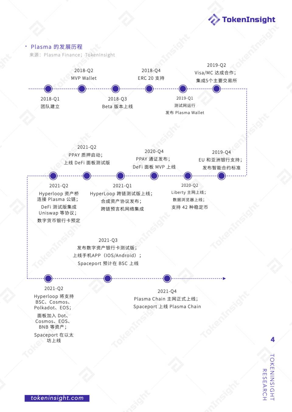 TI 评级报告 – Plasma Finance - 第1张  | 比特币-比特币价格-比特币行情交易交流平台