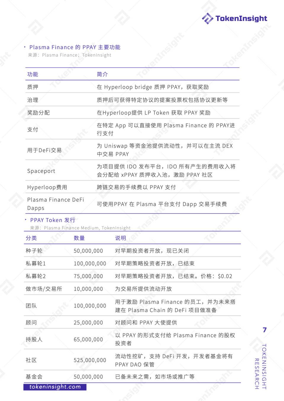 TI 评级报告 – Plasma Finance - 第4张  | 比特币-比特币价格-比特币行情交易交流平台