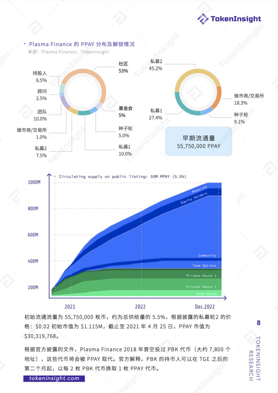 TI 评级报告 – Plasma Finance - 第5张  | 比特币-比特币价格-比特币行情交易交流平台