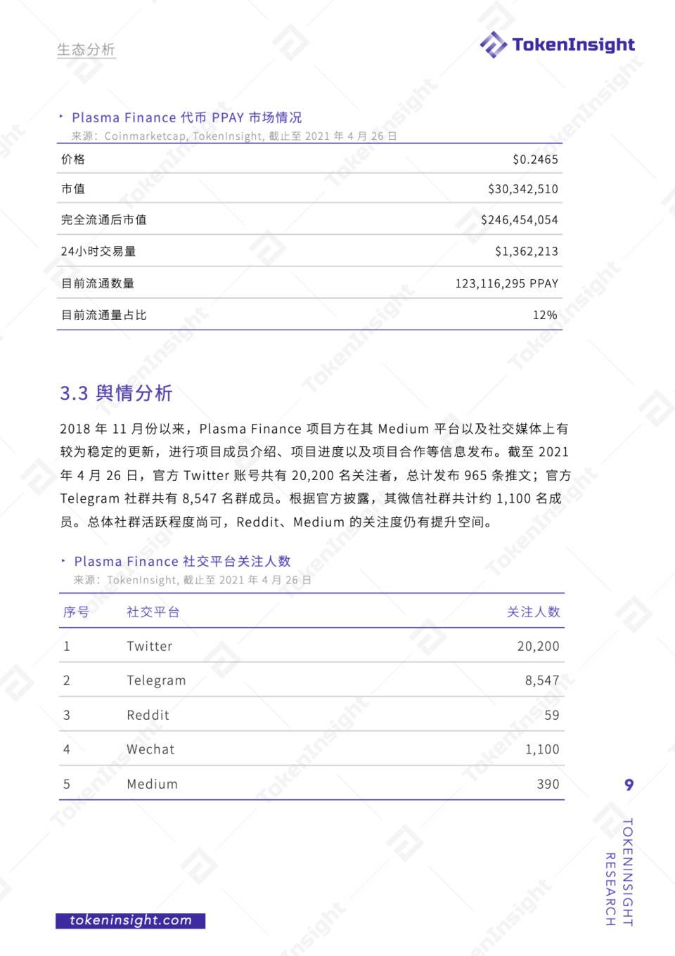 TI 评级报告 – Plasma Finance - 第6张  | 比特币-比特币价格-比特币行情交易交流平台