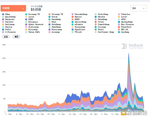 Defi weekly | BSC生态项目因“黑客”攻击损失超过1.57亿美元 - 第2张  | 比特币-比特币价格-比特币行情交易交流平台