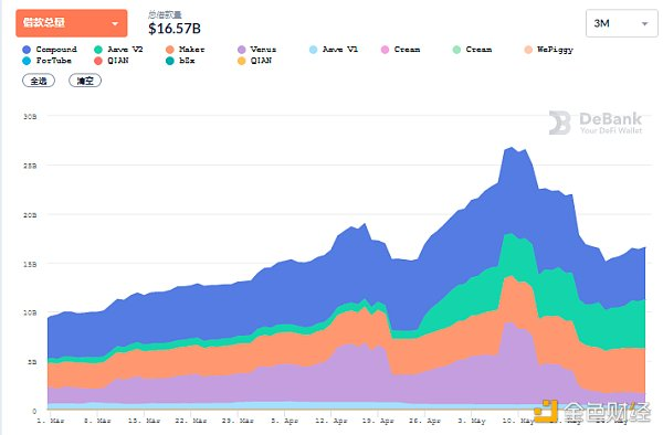 Defi weekly | BSC生态项目因“黑客”攻击损失超过1.57亿美元 - 第3张  | 比特币-比特币价格-比特币行情交易交流平台