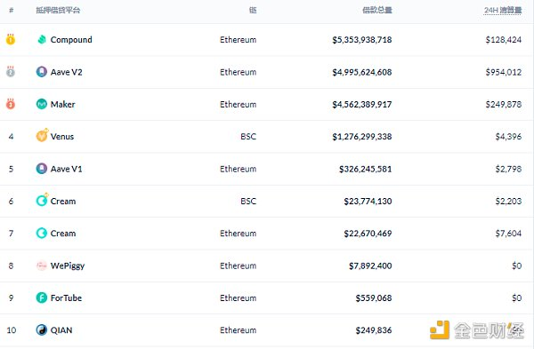 Defi weekly | BSC生态项目因“黑客”攻击损失超过1.57亿美元 - 第4张  | 比特币-比特币价格-比特币行情交易交流平台