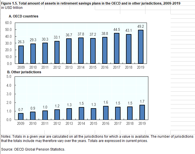 加密货币市场的增长潜力到底有多大？ - 第5张  | 比特币-比特币价格-比特币行情交易交流平台
