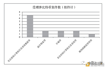 涉比特币领域犯罪问题审视与司法应对 - 第1张  | 比特币-比特币价格-比特币行情交易交流平台