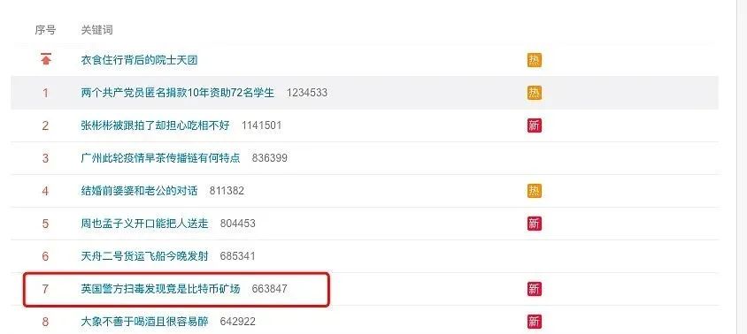 2021年5月31日币圈头条：比特币负面不停、灰度、币安、欧易OKEx、链信、算力蜂 - 第1张  | 比特币-比特币价格-比特币行情交易交流平台