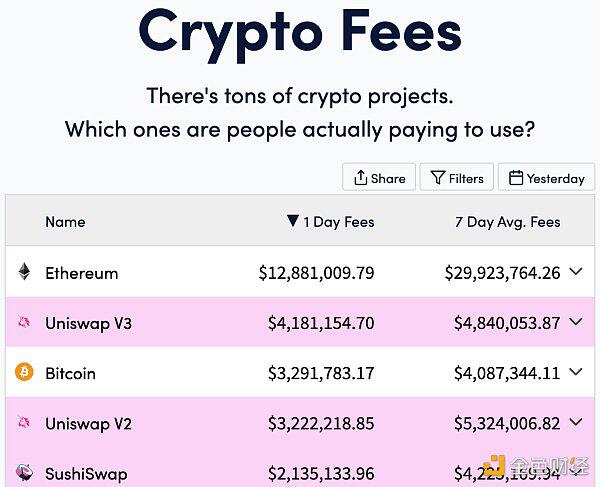 以太坊超越比特币是必然的 - 第2张  | 比特币-比特币价格-比特币行情交易交流平台