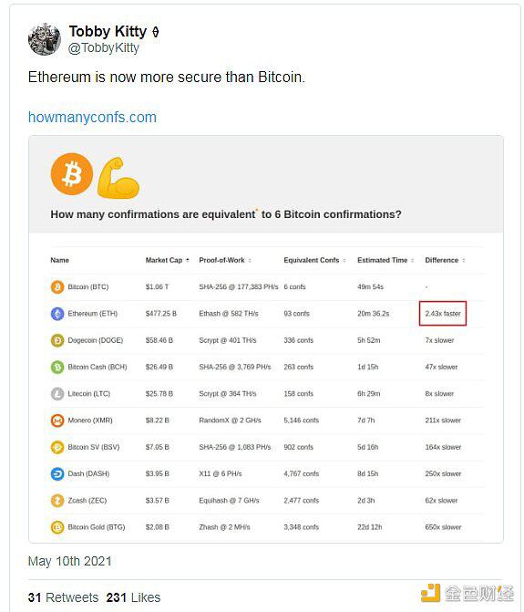 以太坊超越比特币是必然的 - 第5张  | 比特币-比特币价格-比特币行情交易交流平台