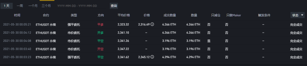 王团长区块链日记1299篇：想一把暴富，这种赚钱的概率是很小的 - 第1张  | 比特币-比特币价格-比特币行情交易交流平台