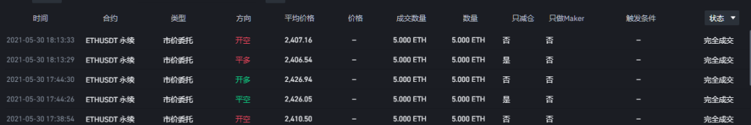 王团长区块链日记1299篇：想一把暴富，这种赚钱的概率是很小的 - 第2张  | 比特币-比特币价格-比特币行情交易交流平台