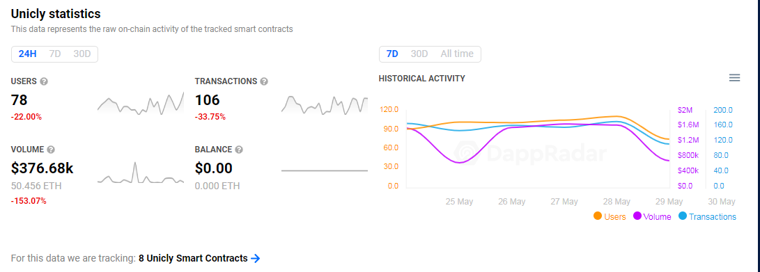 unicly成长的背后:Dao如何成为NFT的领导者 - 第2张 | 比特币-比特币价格-比特币行情交易交流平台 unicly成长的背后:Dao如何成为NFT的领导者 - 第2张 | 比特币-比特币价格-比特币行情交易交流平台