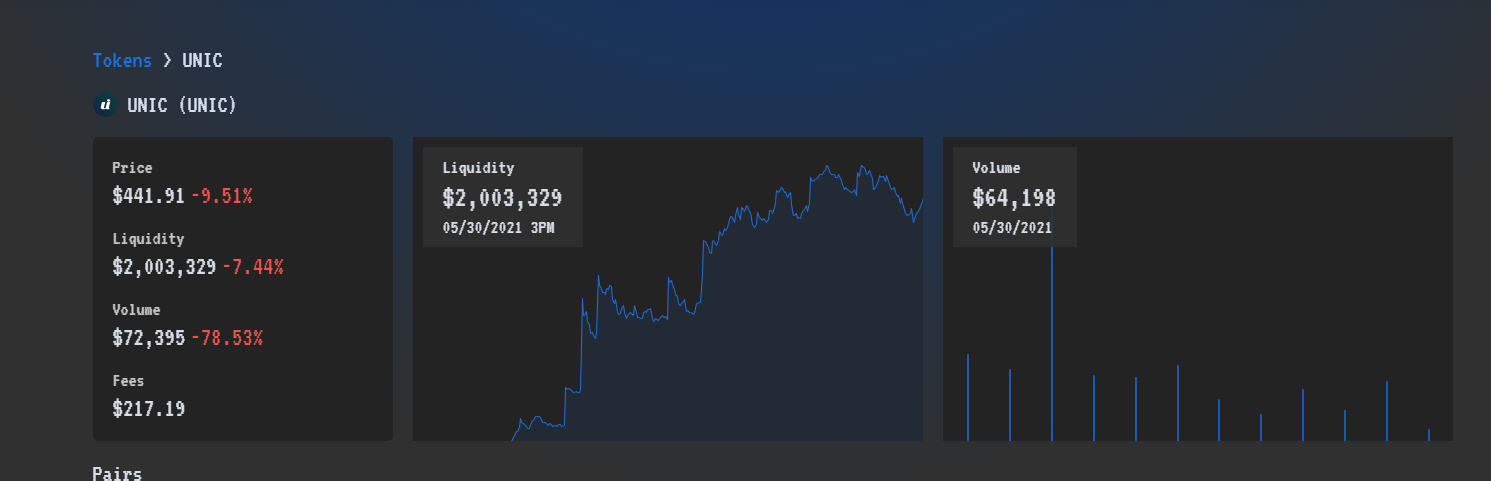 unicly成长的背后：Dao如何成为NFT的领导者 - 第3张  | 比特币-比特币价格-比特币行情交易交流平台