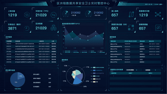 中国首款区块链+医疗大数据安全产品正式发布 - 第1张  | 比特币-比特币价格-比特币行情交易交流平台