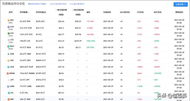 佳市币：比特币回暖受限，再次下探 后市该如何？ - 第2张  | 比特币-比特币价格-比特币行情交易交流平台