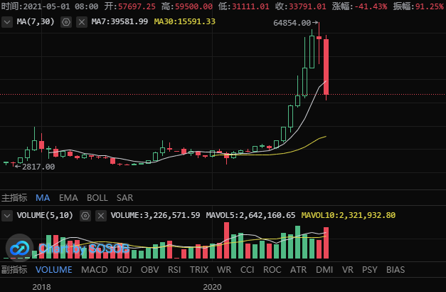 比特币即将崩塌了，导致全球中产阶级将会赤贫的危急快要降临！ - 第4张  | 比特币-比特币价格-比特币行情交易交流平台
