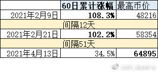 姜卓尔：我们正处于一个非典型的牛市 - 第4张  | 比特币-比特币价格-比特币行情交易交流平台