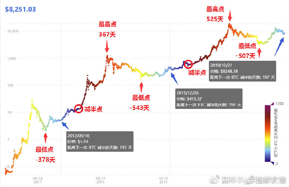 江卓尔：我们正处于一轮非典型性牛市中 - 第1张  | 比特币-比特币价格-比特币行情交易交流平台