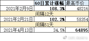 江卓尔：我们正处于一轮非典型性牛市中 - 第4张  | 比特币-比特币价格-比特币行情交易交流平台