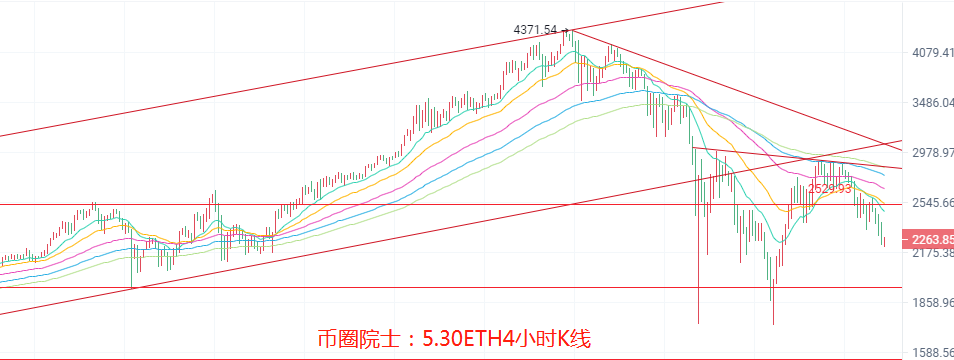 币圈院士：5.30比特币乌云笼罩多头受阻 以太多单被套还有一线生机，今日行情分析及操作建议解析 - 第3张  | 比特币-比特币价格-比特币行情交易交流平台