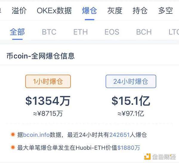 投资者对比特币的极度恐惧一度暴跌17% - 第2张  | 比特币-比特币价格-比特币行情交易交流平台