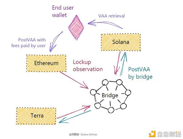 茄属生态学全景探索 - 第11张  | 比特币-比特币价格-比特币行情交易交流平台