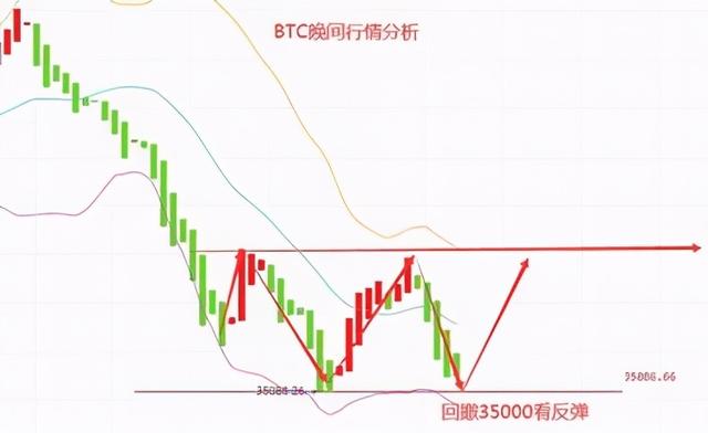 欧阳日志，5.29晚间比特币BTC行情分析 - 第1张  | 比特币-比特币价格-比特币行情交易交流平台