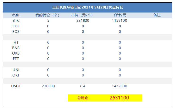 王总的区块链日记1297：再次坠落 - 第1张  | 比特币-比特币价格-比特币行情交易交流平台